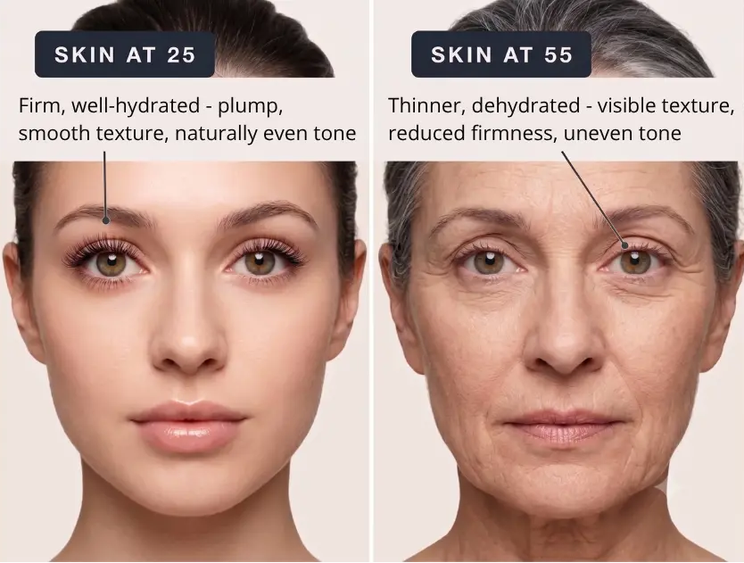 Why Skin Tints Work Differently on Mature Skin