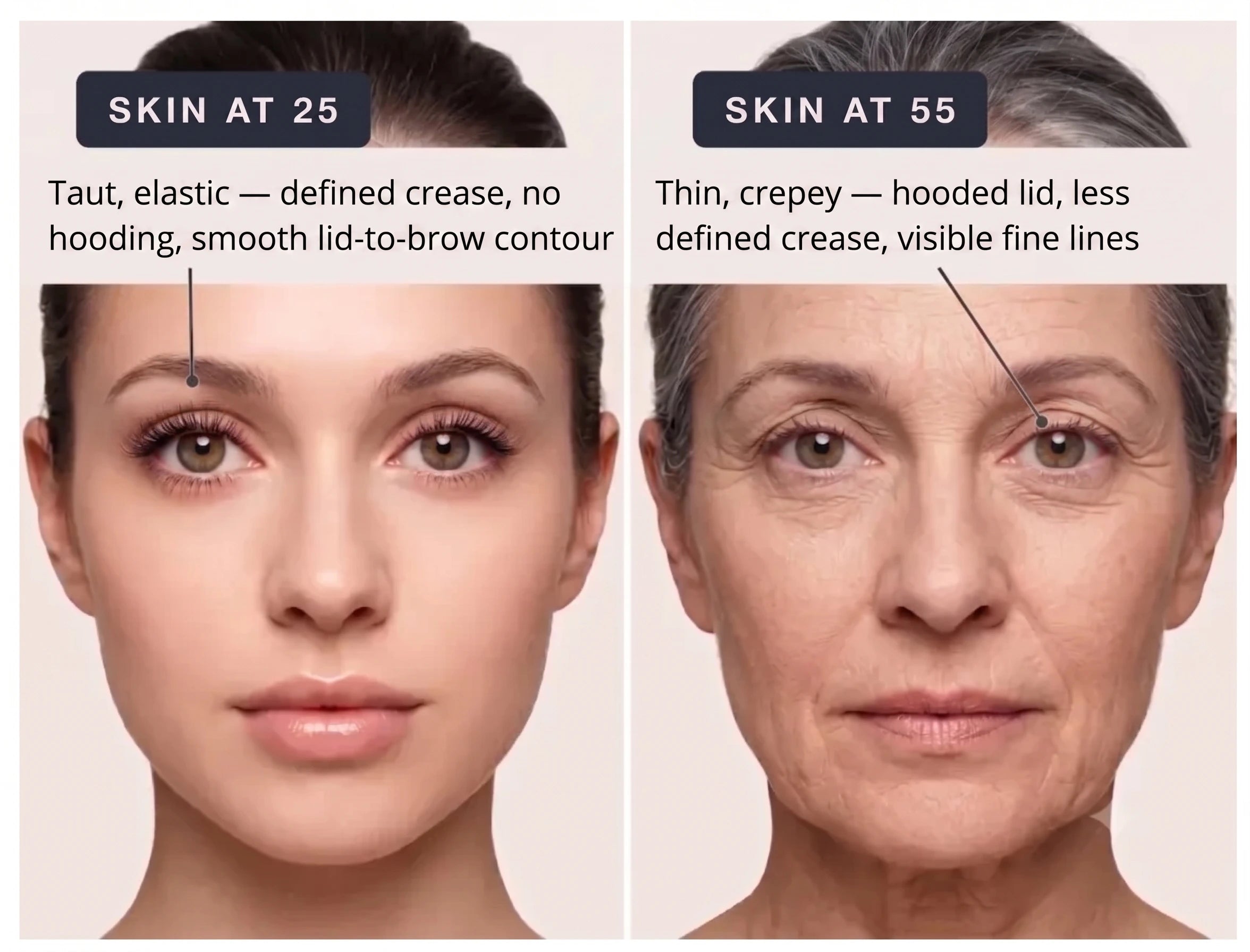 Why Eyeshadow Sticks Work Differently on Mature Eyelids